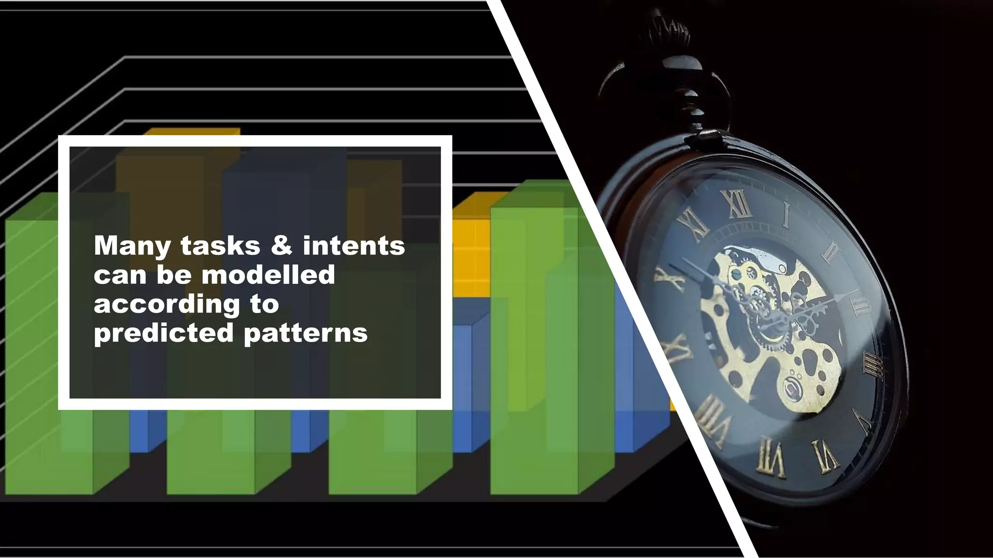 Many tasks & intents
can be modelled
according to
predicted patterns
 