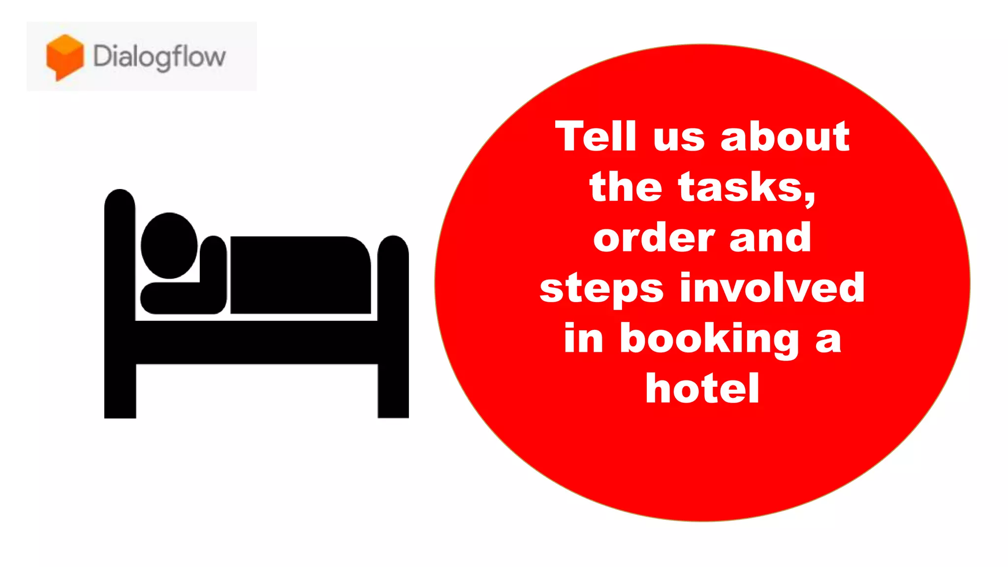 Tell us about
the tasks,
order and
steps involved
in booking a
hotel
 