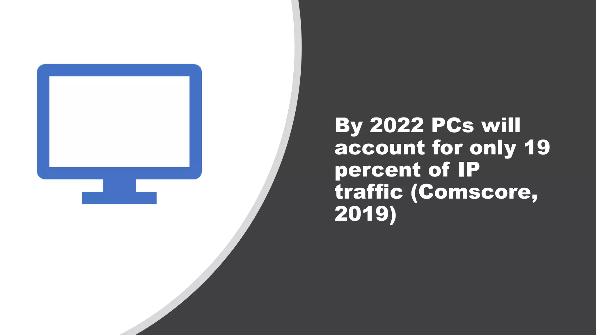 By 2022 PCs will
account for only 19
percent of IP
traffic (Comscore,
2019)
 