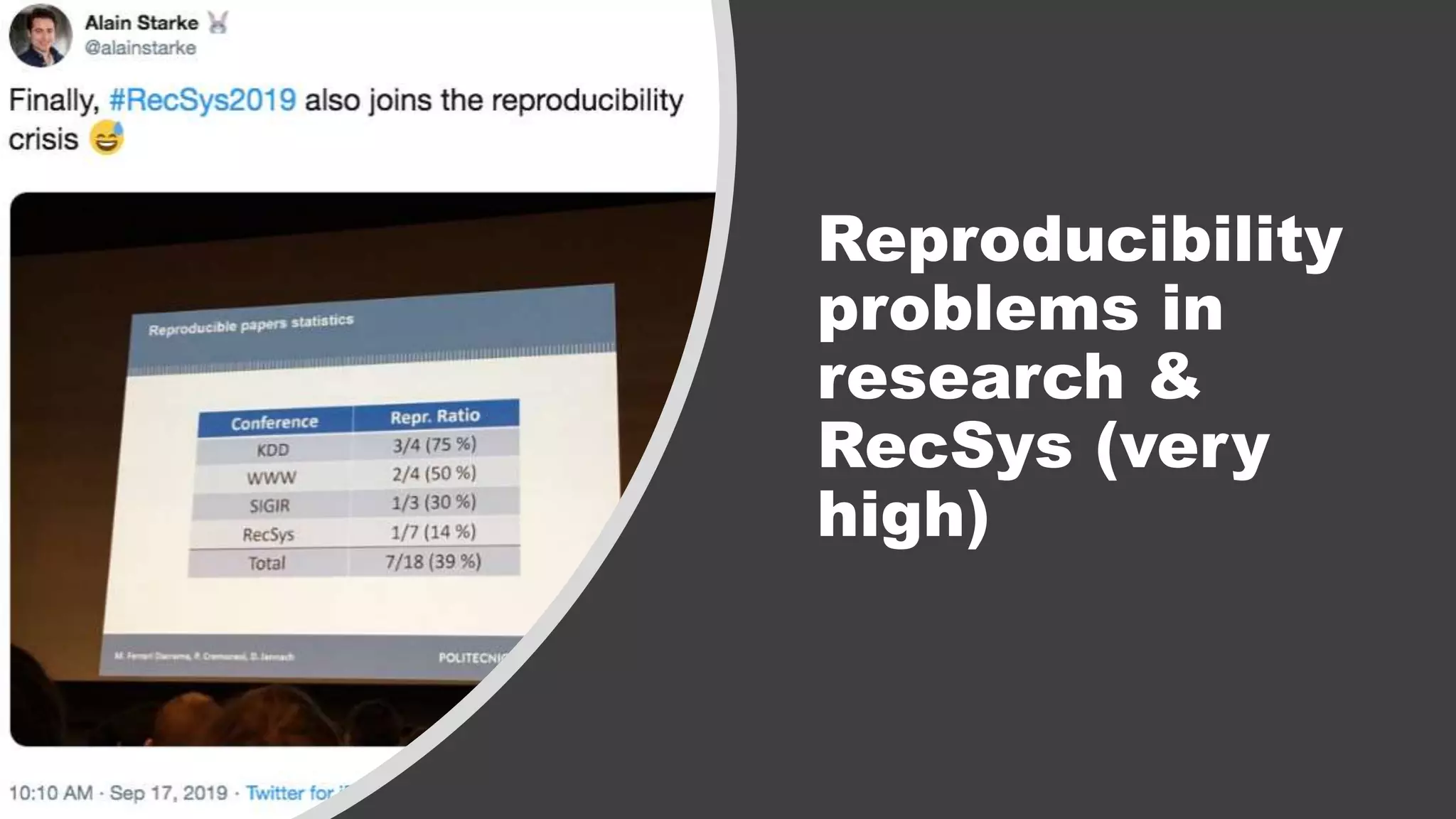 Reproducibility
problems in
research &
RecSys (very
high)
 