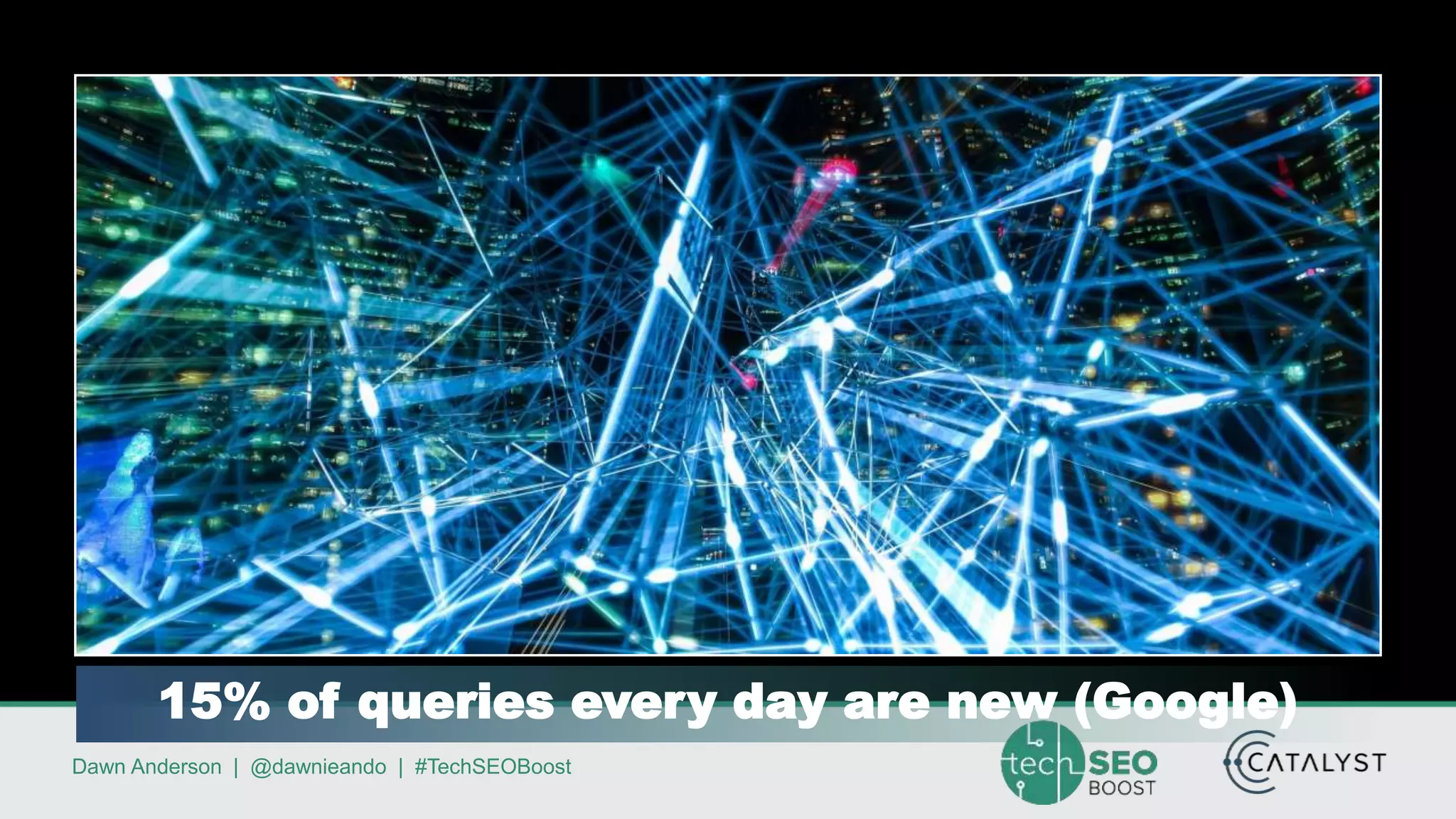 Dawn Anderson | @dawnieando | #TechSEOBoost
15% of queries every day are new (Google)
 