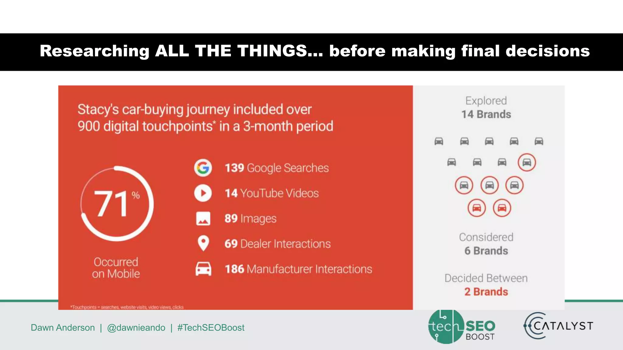 Dawn Anderson | @dawnieando | #TechSEOBoost
Researching ALL THE THINGS… before making final decisions
 