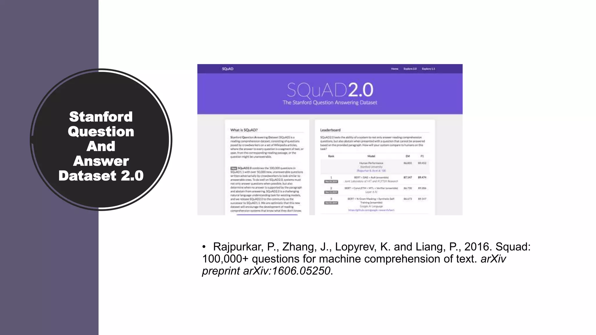 Stanford
Question
And
Answer
Dataset 2.0
• Rajpurkar, P., Zhang, J., Lopyrev, K. and Liang, P., 2016. Squad:
100,000+ questions for machine comprehension of text. arXiv
preprint arXiv:1606.05250.
 