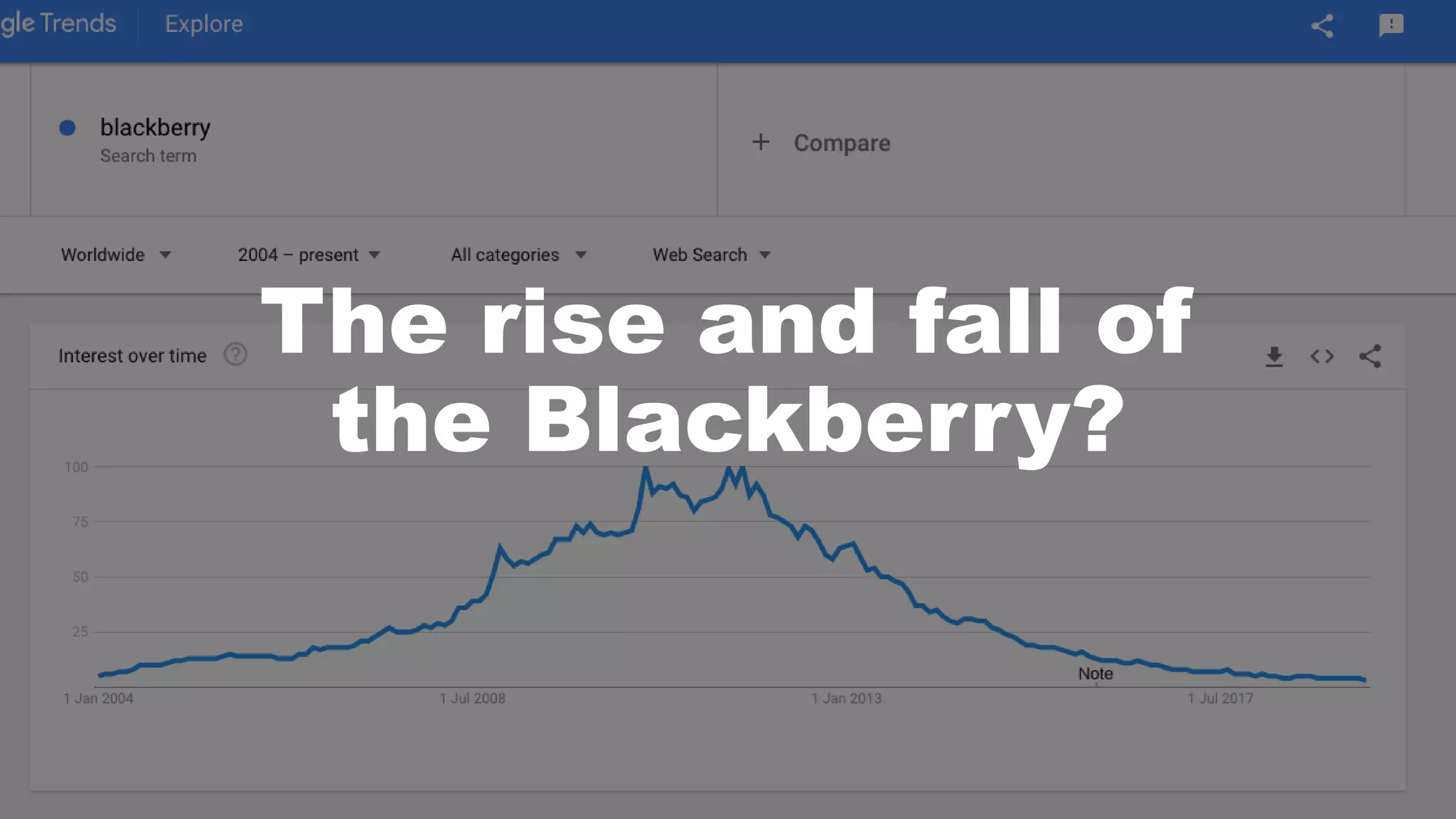 The rise and fall of
the Blackberry?
 
