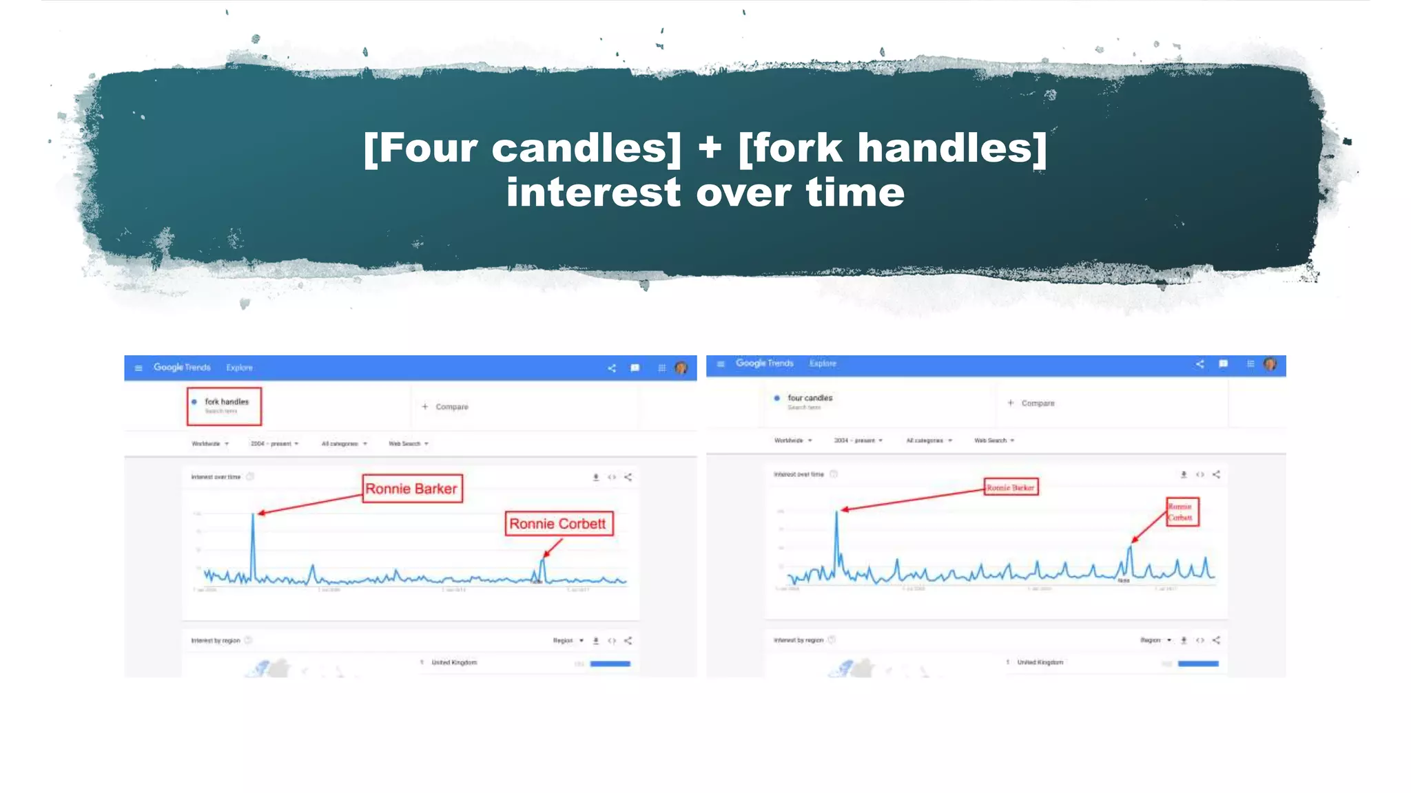 [Four candles] + [fork handles]
interest over time
 