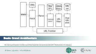 JR Oakes | @jroakes | #TechSEOBoost
Basic Crawl Architecture
Ref: [Crawling and Duplicates, Chris Manning and Pandu Nayak] (http://web.stanford.edu/class/cs276/19handouts/lecture18-crawling.ppt)
 
