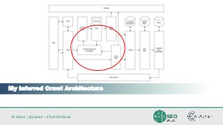 JR Oakes | @jroakes | #TechSEOBoost
My Inferred Crawl Architecture
 