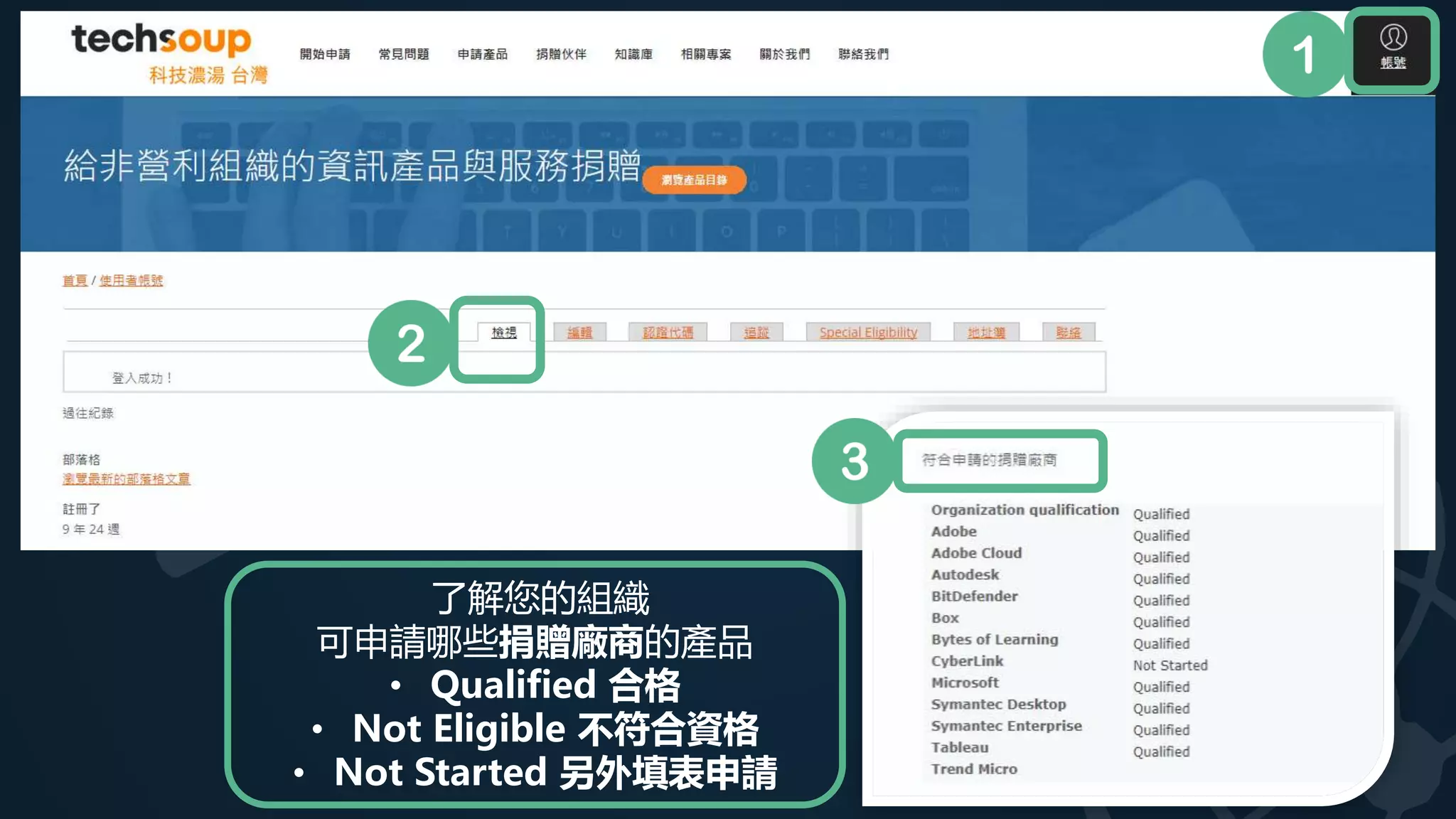 了解您的組織
可申請哪些捐贈廠商的產品
• Qualified 合格
• Not Eligible 不符合資格
• Not Started 另外填表申請
 