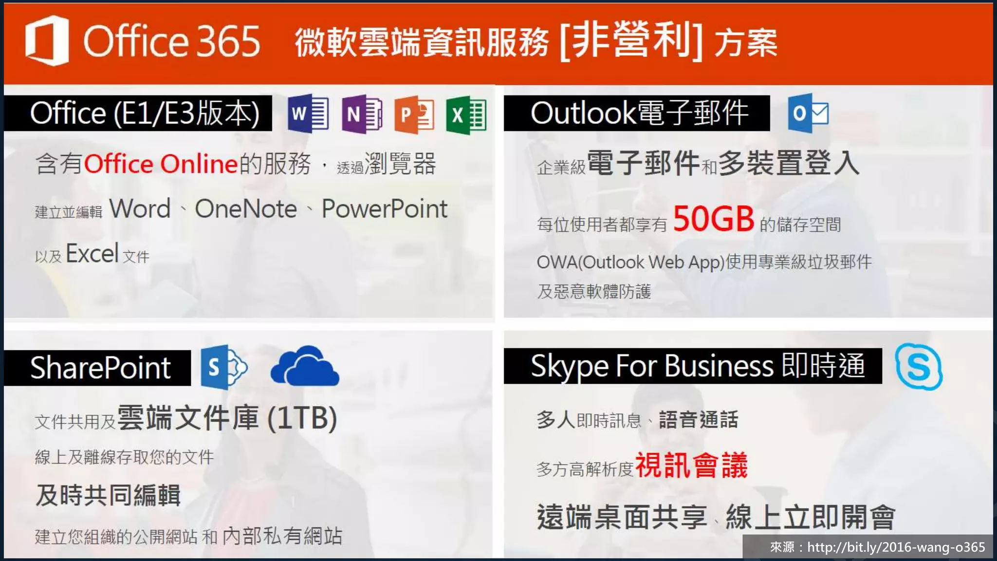 來源：http://bit.ly/2016-wang-o365
 