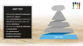UNIT TEST
• Testing degli elementi costituenti il
sistema (es: oggetti)
• Uso di test-double per sostituire le
dipendenze (es: mock, stub, ecc)
• Ambito delimitato
• Gli errori sono facili da individuare
e comprendere
• Alte performance
• Continua esecuzione
• Feedback istantanei
UNIT TEST
 