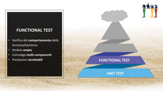 FUNCTIONAL TEST
FUNCTIONAL TEST
• Verifica del comportamento della
funzionalità/storia
• Ambito ampio
• Coinvolge molti componenti
• Prestazioni accettabili
UNIT TEST
 