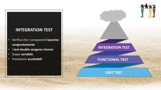 FUNCTIONAL TEST
INTEGRATION TEST
UNIT TEST
INTEGRATION TEST
• Verifica che i componenti lavorino
congiuntamente
• I test-double vengono rimossi
• Scope variabile
• Prestazioni accettabili
 