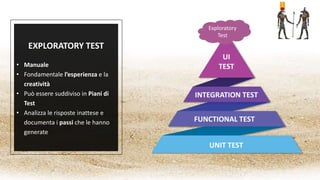 EXPLORATORY TEST
• Manuale
• Fondamentale l’esperienza e la
creatività
• Può essere suddiviso in Piani di
Test
• Analizza le risposte inattese e
documenta i passi che le hanno
generate
FUNCTIONAL TEST
INTEGRATION TEST
UI
TEST
Exploratory
Test
UNIT TEST
 