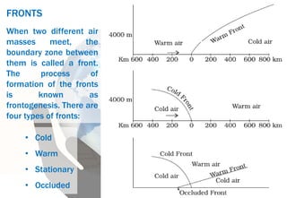 Frontogenesis Process 2019 tg atmosphere2 atmospheric circulation | PDF