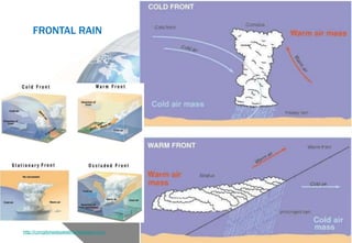 FRONTAL RAIN
http://ccingitonedayatatime.blogspot.com/
 