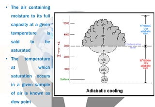 • The air containing
moisture to its full
capacity at a given
temperature is
said to be
saturated
• The temperature
at which
saturation occurs
in a given sample
of air is known as
dew point
 