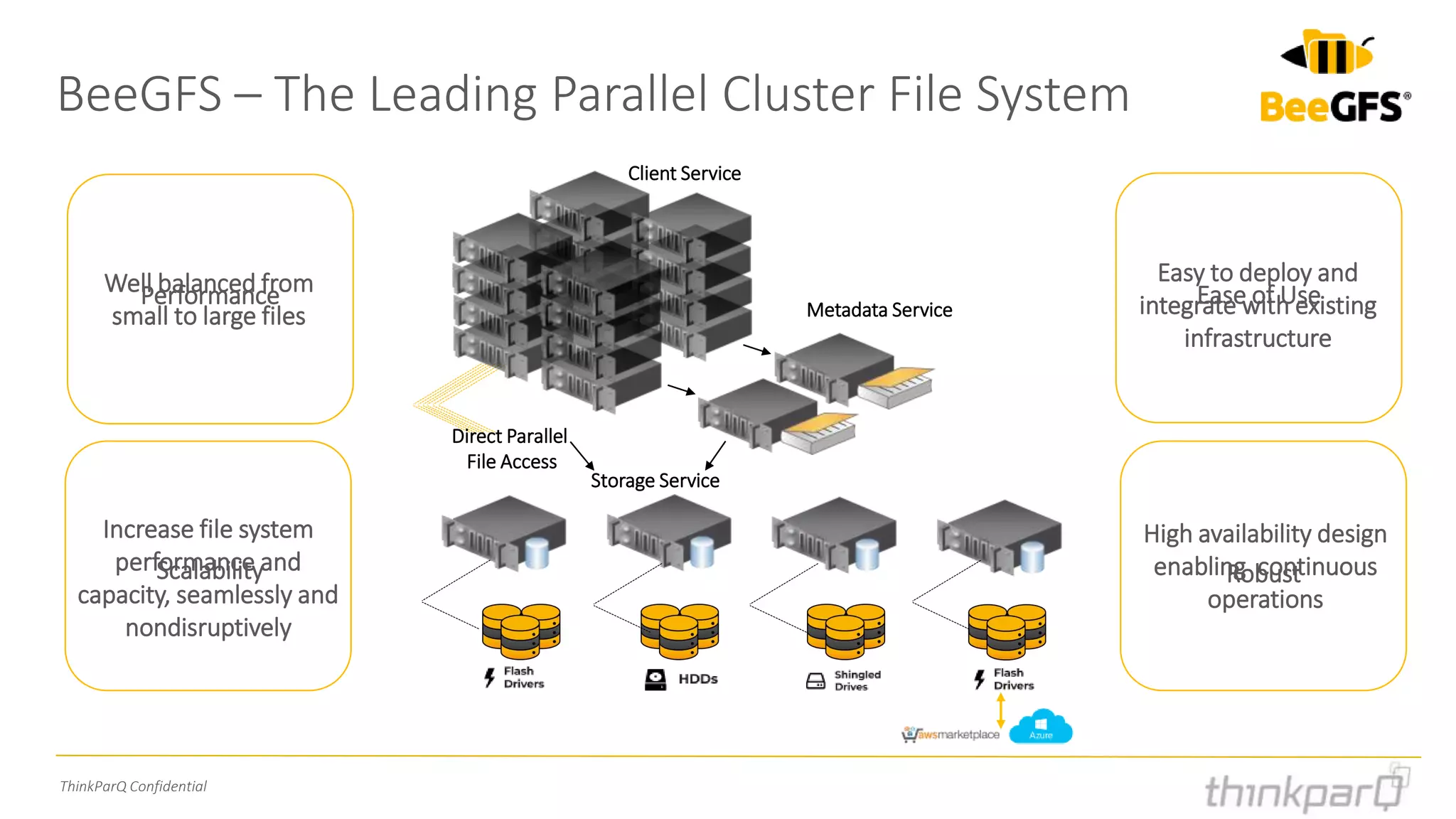 ThinkParQ Confidential
Storage Service
Client Service
BeeGFS – The Leading Parallel Cluster File System
Ease of Use
Scalability
Performance
Robust
Well balanced from
small to large files
Increase file system
performance and
capacity, seamlessly and
nondisruptively
Easy to deploy and
integrate with existing
infrastructure
High availability design
enabling continuous
operations
Direct Parallel
File Access
Metadata Service
 