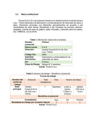 4.3. Marco institucional
Trimcol S.A.S. Es una empresa creada en la vereda caracolí municipio de san
Luis – Tolima dedicada a la fabricación y comercialización de carbonato de calcio y
talco, ofreciendo productos con diferentes granulometrías de acuerdo a las
necesidades de cada cliente. Atendiendo a las industrias de pinturas, jabones,
pegantes, comida de aves de galpón, sales minerales, nutrientes para los suelos,
etc. (TRIMCOL S.A.S,2019)
Tabla 1. Información básica de la empresa
Nombre
comercial:
Trimcol
Razón social: S.A.S.
Dirección: Vereda Caracolí Km 6 vía San
Luis - Tolima
Código Ciiu 2699
Actividad
Económica:
Fabricación y comercialización de
carbonato de calcio
Arl: Positiva
Clase de Riesgo Riesgo N° V operativo
fuente: Trimcol s.a.s.
Tabla 2. Horarios de trabajo – Beneficios al personal
Turnos de trabajo
Nombre del
centro de
trabajo
Dirección Total
trabajadores
Área Horario de trabajo
Sede
principal
Vereda
Caracolí Km 6
vía San Luis -
Tolima
7 Operativa Lunes a
viernes
7:30am a
4:30 pm
sábado
7:00 am a
12:pm
Beneficios al personal
Contratación Epp Arl Pensión
Modalidad de trabajo por comisión laboral x x x
fuente: Trimcol s.a.s.
 