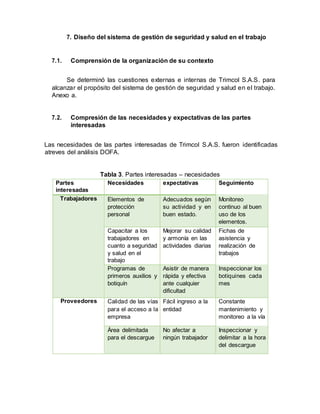 7. Diseño del sistema de gestión de seguridad y salud en el trabajo
7.1. Comprensión de la organización de su contexto
Se determinó las cuestiones externas e internas de Trimcol S.A.S. para
alcanzar el propósito del sistema de gestión de seguridad y salud en el trabajo.
Anexo a.
7.2. Compresión de las necesidades y expectativas de las partes
interesadas
Las necesidades de las partes interesadas de Trimcol S.A.S. fueron identificadas
atreves del análisis DOFA.
Tabla 3. Partes interesadas – necesidades
Partes
interesadas
Necesidades expectativas Seguimiento
Trabajadores Elementos de
protección
personal
Adecuados según
su actividad y en
buen estado.
Monitoreo
continuo al buen
uso de los
elementos.
Capacitar a los
trabajadores en
cuanto a seguridad
y salud en el
trabajo
Mejorar su calidad
y armonía en las
actividades diarias
Fichas de
asistencia y
realización de
trabajos
Programas de
primeros auxilios y
botiquín
Asistir de manera
rápida y efectiva
ante cualquier
dificultad
Inspeccionar los
botiquines cada
mes
Proveedores Calidad de las vías
para el acceso a la
empresa
Fácil ingreso a la
entidad
Constante
mantenimiento y
monitoreo a la vía
Área delimitada
para el descargue
No afectar a
ningún trabajador
Inspeccionar y
delimitar a la hora
del descargue
 