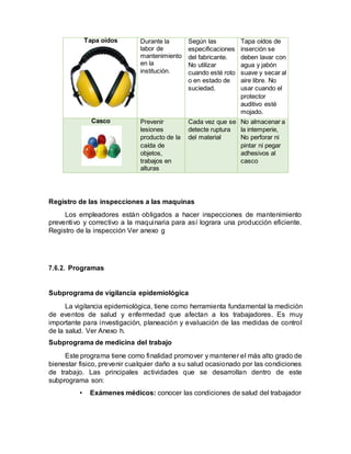 Tapa oídos Durante la
labor de
mantenimiento
en la
institución.
Según las
especificaciones
del fabricante.
No utilizar
cuando esté roto
o en estado de
suciedad.
Tapa oídos de
inserción se
deben lavar con
agua y jabón
suave y secar al
aire libre. No
usar cuando el
protector
auditivo esté
mojado.
Casco Prevenir
lesiones
producto de la
caída de
objetos,
trabajos en
alturas
Cada vez que se
detecte ruptura
del material
No almacenar a
la intemperie,
No perforar ni
pintar ni pegar
adhesivos al
casco
Registro de las inspecciones a las maquinas
Los empleadores están obligados a hacer inspecciones de mantenimiento
preventivo y correctivo a la maquinaria para así lograra una producción eficiente.
Registro de la inspección Ver anexo g
7.6.2. Programas
Subprograma de vigilancia epidemiológica
La vigilancia epidemiológica, tiene como herramienta fundamental la medición
de eventos de salud y enfermedad que afectan a los trabajadores. Es muy
importante para investigación, planeación y evaluación de las medidas de control
de la salud. Ver Anexo h.
Subprograma de medicina del trabajo
Este programa tiene como finalidad promover y mantener el más alto grado de
bienestar fisico, prevenir cualquier daño a su salud ocasionado por las condiciones
de trabajo. Las principales actividades que se desarrollan dentro de este
subprograma son:
• Exámenes médicos: conocer las condiciones de salud del trabajador
 