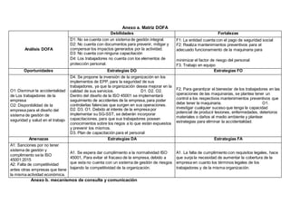 Anexo a. Matriz DOFA
Análisis DOFA
Debilidades Fortalezas
D1: No se cuenta con un sistema de gestión integral.
D2: No cuenta con documentos para prevenir, mitigar y
compensar los impactos generados por la actividad.
D3: No cuenta con ninguna capacitación
D4: Los trabajadores no cuenta con los elementos de
protección personal.
F1: La entidad cuenta con el pago de seguridad social
F2: Realiza mantenimientos preventivos para el
adecuado funcionamiento de la maquinaria para
minimizar el factor de riesgo del personal
F3. Trabajo en equipo
Oportunidades Estrategias DO Estrategias FO
O1: Disminuir la accidentalidad
de Los trabajadores de la
empresa
O2: Disponibilidad de la
empresa para el diseño del
sistema de gestión de
seguridad y salud en el trabajo
D4. Se propone la inversión de la organización en los
implementos de EPP, para la seguridad de sus
trabajadores, ya que la organización desea mejorar en la
calidad de sus servicios. D1. D2. O2.
Dentro del diseño de la ISO 45001 se implementará
seguimiento de accidentes de la empresa, para poder
controlarlas falencias que surgen en sus operaciones.
D2. D3. O1. Debido al interés de la empresa por
implementar su SG-SST, se deberán incorporar
capacitaciones, para que sus trabajadores posean
conocimientos sobre los riegos a lo que están expuestos
y prevenir los mismos.
D3. Plan de capacitación para el personal
F2. Para garantizar el bienestar de los trabajadores en las
operaciones de las maquinarias, se plantea tener un
control a los respectivos mantenimientos preventivos que
debe tener la maquinaria. O1.
investigar cualquier suceso que tenga la capacidad
potencial de producir lesiones, enfermedades, deterioros
materiales o daños al medio ambiente y plantear
estrategias para eliminar la accidentalidad.
Amenazas Estrategias DA Estrategias FA
A1: Sanciones por no tener
sistema de gestión y
complimiento se la ISO
45001:2015
A2: Falta de competitividad
antes otras empresas que tiene
la misma actividad económica.
A1. Se espera dar cumplimiento a la normatividad ISO
45001, Para evitar el fracaso de la empresa, debido a
que esta no cuenta con un sistema de gestión de riesgos
bajando la competitividad de la organización.
A1. La falta de cumplimiento con requisitos legales, hace
que surja la necesidad de aumentar la cobertura de la
empresa en cuanto los términos legales de los
trabajadores y de la misma organización.
Anexo b. mecanismos de consulta y comunicación
 