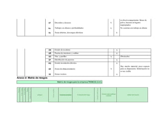 Matriz de riesgosparala empresaTRIMCOLS.A.S.
6T Desorden y desaseo x
x
se observa maquinarias llenas de
polvo, basuras en lugares
inapropiados
6u Trabajos en alturas o profundidades x No cuentan con trabajo en alturas
6v Áreas abiertas, descargas eléctricas
6N Estado de escaleras x
6Ñ Puertas de interiores y salidas x
6O Vías y pasillos x Obstáculos
6P Distribución de puestos x
6Q Estado instalación eléctrica
x
x
Hay mucho material, poco espacio
para su disposición. Señalización no
es tan visible
6R Zonas de almacenamiento
6S Zonas vecinos x
Anexo d: Matriz de riesgos
peligros Controles existentes Evaluación del riesgo
Criterios para establecer
controles
edidas intervención
 