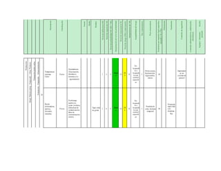 No
Temperatura
extrema:
Calor
Físico
Quemaduras,
Alucinación,
desmayos,
deshidratació n
, agotamiento
2 4 8
Medi
o
25
20
0
II
Aceptab
le o
Aceptab
le con
control
específi
5
Orina escasa,
hipotensión,
taquicardia,
cáncer
SI
Implement
ar un
sistema de
parasol
co
Problemas No
Ruido
(trituradora,
molino,
elevador,
zaranda)
Físico
auditivos
como (sordera,
dificultad de
comunicación,
falta de
concentración,
Tapa oído
de goma
2 4 8
Medi
o
25
20
0
II
Aceptab
le o
Aceptab
le con
control
específi
5
Perdida de
oído, Sordera
temporal
SI
Proponer
tapa oído
con
diadema
fija
estrés) co
 