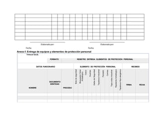 Elaboradopor: Elaboradopor:
Fecha Fecha
Anexo f. Entrega de equipos y elementos de protección personal
Trimcol S.A.S.
FORMATO REGISTRO ENTREGA ELEMENTOS DE PROTECCIÓN PERSONAL
DATOS FUNCIONARIO ELEMENTO DE PROTECCIÓN PERSONAL RECIBIDO
NOMBRE
DOCUMENTO
IDENTIDAD
PROCESO
FIRMA FECHA
 