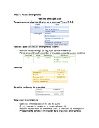 Anexo i. Plan de emergencias
Plan de emergencias
Tipos de emergencias identificados en la empresa Trimcol S.A.S.
Origen Tipos
Natural Sismo
Descarga eléctrica
Lluvias fuertes
Tecnológico Incendio
Corto circuitos
Accidentes por trabajo de
alturas
Colapso de estructura
Accidentes cargue y descargue
Recursos para atención de emergencias Internos
• Personal encargado vigía de seguridad y salud en el trabajo
• Para la protección contra incendios la organización cuenta con dos extintores
Cantidad Clase Capacidad Ubicación
2 ABC 20 libras Al lado de los filtros de
manga
Entrada 2 personal
Externos
Autoridades Teléfonos
Bomberos (8) 2633333
Policía 2877111
Defensa civil (8) 2658286
Atención de desastres 111
Empresa de energía 115
Servicios médicos y de urgencias
Entidad Teléfonos
Cruz roja 132
Líneas salvavidas 18000941414
Después de la emergencia
• Colaborar en la restauración del sitio del evento
• Si hubo evacuación, ayudar en el conteo del personal
• Reportar necesidades de elementos para la atención de emergencias
Procedimiento para la conformación de la brigada de emergencias
 