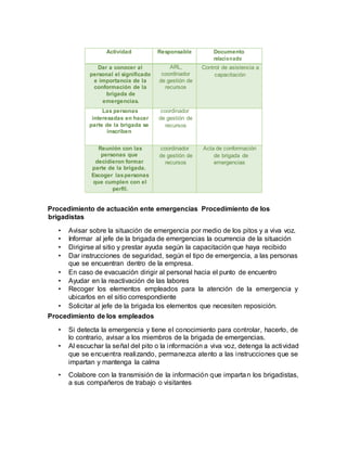 Actividad Responsable Documento
relacionado
Dar a conocer al
personal el significado
e importancia de la
conformación de la
ARL,
coordinador
de gestión de
recursos
Control de asistencia a
capacitación
brigada de
emergencias.
Las personas coordinador
interesadas en hacer de gestión de
parte de la brigada se
inscriben
recursos
Reunión con las
personas que
decidieron formar
parte de la brigada.
coordinador
de gestión de
recursos
Acta de conformación
de brigada de
emergencias
Escoger laspersonas
que cumplen con el
perfil.
Procedimiento de actuación ente emergencias Procedimiento de los
brigadistas
• Avisar sobre la situación de emergencia por medio de los pitos y a viva voz.
• Informar al jefe de la brigada de emergencias la ocurrencia de la situación
• Dirigirse al sitio y prestar ayuda según la capacitación que haya recibido
• Dar instrucciones de seguridad, según el tipo de emergencia, a las personas
que se encuentran dentro de la empresa.
• En caso de evacuación dirigir al personal hacia el punto de encuentro
• Ayudar en la reactivación de las labores
• Recoger los elementos empleados para la atención de la emergencia y
ubicarlos en el sitio correspondiente
• Solicitar al jefe de la brigada los elementos que necesiten reposición.
Procedimiento de los empleados
• Si detecta la emergencia y tiene el conocimiento para controlar, hacerlo, de
lo contrario, avisar a los miembros de la brigada de emergencias.
• Al escuchar la señal del pito o la información a viva voz, detenga la actividad
que se encuentra realizando, permanezca atento a las instrucciones que se
impartan y mantenga la calma
• Colabore con la transmisión de la información que impartan los brigadistas,
a sus compañeros de trabajo o visitantes
 