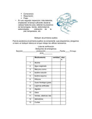  Consciencia
 Respiración
 Pulso
• En una segunda inspección: más detenida,
empleando el tiempo suficiente desde la
cabeza hasta los pies, detectar la presencia
de hemorragias, herida, deformidad de
extremidades, coloración de la
piel, temperatura, etc.
Botiquín de primeros auxilios
Para la asistencia en primeros auxilios es conveniente que preparemos y tengamos
a mano un botiquín básico en el que incluya los utilices necesarios.
Lista de verificación
Botiquines de emergencia
Sección: producción Fecha: 19 mayo
2018
Medicamento cantidad stoc
k
1 Alcohol
2 Agua oxigenada
3 Mercurio cromo
4 Isodine solución
5 Isodine espuma
6 Rifocina
7 Suero fisiológico gotas
8 Lagrimas artificiales
9 Algodón
10 Gasa
11 Vendas, elásticas, tela
12 Aplicadores
13 Curitas
 