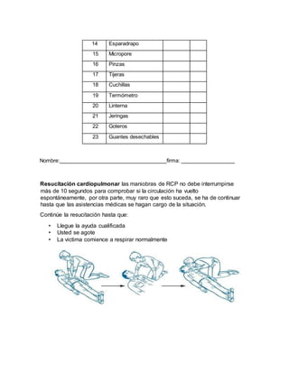 14 Esparadrapo
15 Micropore
16 Pinzas
17 Tijeras
18 Cuchillas
19 Termómetro
20 Linterna
21 Jeringas
22 Goteros
23 Guantes desechables
Nombre: firma:
Resucitación cardiopulmonar las maniobras de RCP no debe interrumpirse
más de 10 segundos para comprobar si la circulación ha vuelto
espontáneamente, por otra parte, muy raro que esto suceda, se ha de continuar
hasta que las asistencias médicas se hagan cargo de la situación.
Continúe la resucitación hasta que:
• Llegue la ayuda cualificada
• Usted se agote
• La victima comience a respirar normalmente
 