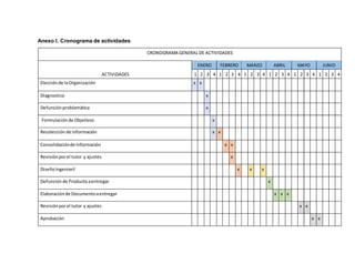 Anexo l. Cronograma de actividades
CRONOGRAMA GENERAL DE ACTIVIDADES
ACTIVIDADES
ENERO FEBRERO MARZO ABRIL MAYO JUNIO
1 2 3 4 1 2 3 4 1 2 3 4 1 2 3 4 1 2 3 4 1 2 3 4
Elecciónde laOrganización x x
Diagnostico x
Defunción problemática x
Formulación de Objetivos x
Recolección de Información x x
Consolidaciónde Información x x
Revisión porel tutor y ajustes x
DiseñoIngenieril x x x
Defunción de Productoaentregar x
Elaboraciónde Documentoaentregar x x x
Revisión porel tutor y ajustes x x
Aprobación x x
 