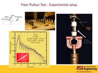 Fiber Pullout Test - Experimental setup
Load Cell
Pullout
Specimen
 