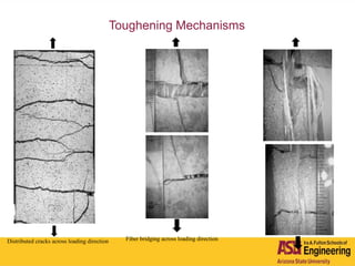 Toughening Mechanisms
Fiber bridging across loading directionDistributed cracks across loading direction
 