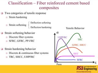 Classification – Fiber reinforced cement based
composites
 Two categories of tensile response
o Strain hardening
o Strain softening
 Strain softening behavior
o Discrete fiber systems
o SFRC, GFRC, PP-FRC
 Strain hardening behavior
o Discrete & continuous fiber systems
o TRC, SHCC, UHPFRC
GFRC, SHCC
ECC
TRC
ε
Tensile Behavior
σ
Paste
SFRC
Deflection softening
Deflection hardening
UHPFRC
 