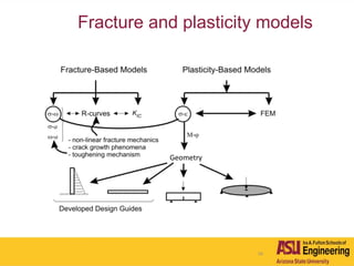 Fracture and plasticity models
39
Geometry
 