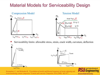 Material Models for Serviceability Design
Compression Model Tension Model
Soranakom, C., and Mobasher.B., "Correlation of tensile and flexural responses of strain softening and
strain hardening cement composites."Cement and concrete Composites 30.6 (2008): 465-477.
 Serviceability limits: allowable stress, strain, crack width, curvature, deflection
 