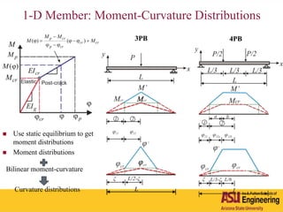 1-D Member: Moment-Curvature Distributions
 Use static equilibrium to get
moment distributions
 Moment distributions
3PB 4PB
Bilinear moment-curvature
Curvature distributions
 