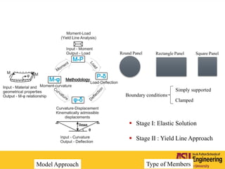 2-D Member: Slab and Panel
Model Approach Type of Members
Round Panel Rectangle Panel Square Panel
Boundary conditions
Simply supported
Clamped
 Stage I: Elastic Solution
 Stage II : Yield Line Approach
 