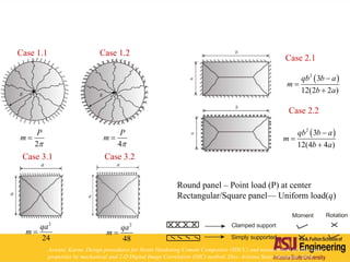 Yield Line Moment – Applied Load
Case 1.1 Case 1.2
Case 2.1
Case 2.2
Case 3.1 Case 3.2
Clamped support
Simply supported
Free support
Moment Rotation
Round panel – Point load (P) at center
Rectangular/Square panel— Uniform load(q)
2
P
m 
 4
P
m 

 2
3
12(2 2 )
qb b a
m
b a



 2
3
12(4 4 )
qb b a
m
b a



2
24
qa
m 
2
48
qa
m 
Aswani, Karan. Design procedures for Strain Hardening Cement Composites (SHCC) and measurement of their shear
properties by mechanical and 2-D Digital Image Correlation (DIC) method. Diss. Arizona State University, 2014.
 