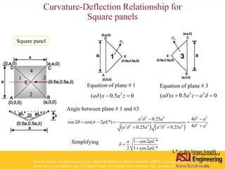 Curvature-Deflection Relationship for
Square panels
Square panel
2
( ) 0.5 0a x a z  2 2
( ) 0.5 0a x a z a   
Equation of plane # 1 Equation of plane # 3
Angle between plane # 1 and #3
   
2 2 4 2 2
2 22 2 4 2 2 4
0.25 4
cos2 cos( 2 *)
40.25 0.25
a a a
L
aa a a a
 
   
 
 
  
 
1 cos2 *
2 1 cos2 *
a L
L






Simplifying
1
2
4
3
L* is the hinge length
Aswani, Karan. Design procedures for Strain Hardening Cement Composites (SHCC) and measurement of their shear
properties by mechanical and 2-D Digital Image Correlation (DIC) method. Diss. Arizona State University, 2014.
 