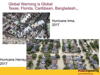 Global Warming is Global
Texas, Florida, Caribbean, Bangladesh,..
Hurricane Harvey,
2017
Hurricane Irma,
2017
 