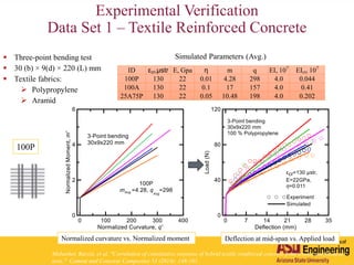 Experimental Verification
Data Set 1 – Textile Reinforced Concrete
 Three-point bending test
 30 (b) × 9(d) × 220 (L) mm
 Textile fabrics:
 Polypropylene
 Aramid
ID εcr,µstr E, Gpa η m q EI, 107
EIcr, 107
100P 130 22 0.01 4.28 298 4.0 0.044
100A 130 22 0.1 17 157 4.0 0.41
25A75P 130 22 0.05 10.48 198 4.0 0.202
100P
Normalized curvature vs. Normalized moment Deflection at mid-span vs. Applied load
Simulated Parameters (Avg.)
Mobasher, Barzin, et al. "Correlation of constitutive response of hybrid textile reinforced concrete from tensile and flexural
tests." Cement and Concrete Composites 53 (2014): 148-161.
 