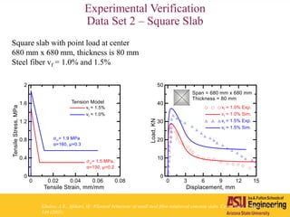 Experimental Verification
Data Set 2 – Square Slab
Square slab with point load at center
680 mm x 680 mm, thickness is 80 mm
Steel fiber vf = 1.0% and 1.5%
Khaloo, A.R., Afshari, M.: Flexural behaviour of small steel fibre reinforced concrete slabs. Cem. Concr. Compos. 27, 141–
149 (2005).
 