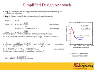 Simplified Design Approach
• Step 1: Determine the full range moment-curvature relationship using the
closed-form equations
• Step 2: Obtain simplified relations using polynomial curve fit
For clear span of 680 mm, thickness 80 mm, cracking stress as
1.5 MPa, moment–curvature relationship of Stage 2.1 can be shown as
Similar expression can also be calculated for Stage 3.1:
-4 2 -3
1:
1.882
2.1: 2.805 ( )
(10 ) (10 ) 2.45 ( )
3
7.
.1
9
:
66
Stage m
Stage m ascending
m descending
Stage


 
  
    
    
  2
3949
0.592m

  
2
6
7 2 3
1.882 3.570
2.806 4489.6 ( )
/ (1.5 )
7.111( ) 8497.1
1.5 1 80
610
10 13 0.920 ( ) ( )
M ascending
M desce
N mm
N mm nding

 

 
    
 
 
    
  
     
   
5
2
1.422(10 )
946.72M N mm


 
  



Curve fit of the moment-
curvature relationship
 