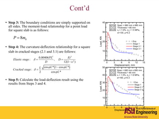 Cont’d
• Step 3: The boundary conditions are simply supported on
all sides. The moment-load relationship for a point load
for square slab is as follows:
• Step 4: The curvature-deflection relationship for a square
slab in cracked stages (2.1 and 3.1) are follows:
• Step 5: Calculate the load-deflection result using the
results from Steps 3 and 4.
08P m
 
2 3
2
0.00406
: ,
12(1
cos * 1 cos *
:
2 co
)
s *
L LL
Cracked
PL Et
stage
L
Elastic stage D
D




 
 
    






 