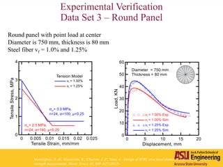Experimental Verification
Data Set 3 – Round Panel
Round panel with point load at center
Diameter is 750 mm, thickness is 80 mm
Steel fiber vf = 1.0% and 1.25%
Montaignac, R. de, Massicotte, B., Charron, J.-P., Nour, A.: Design of SFRC structural elements: post-cracking tensile
strength measurement. Mater. Struct. 45, 609–622 (2012).
 
