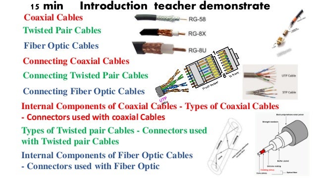 Communication Cable Types