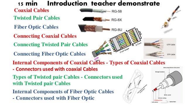 Types Of Network Cables
